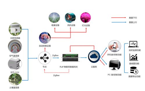 南潮物聯(lián)工業(yè)網(wǎng)關(guān) 賦能工廠、能源與農(nóng)業(yè)，遠(yuǎn)程技術(shù)教育助力產(chǎn)業(yè)升級(jí)