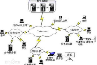 網絡教育與函授 優劣對比、核心區別與含金量解析