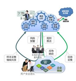 教育網(wǎng)絡信息安全 以閉環(huán)思維與遠程技術筑牢防線
