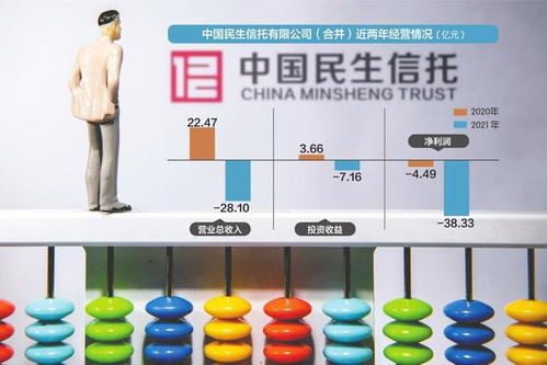信托暴雷，投資者維權(quán) 300萬本金僅回款22萬，民生信托遭起訴